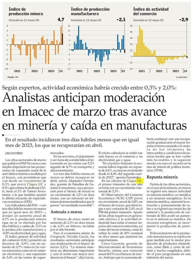 Analistas anticipan moderación en Imacec de marzo tras avance en minería y caída en manufacturas
