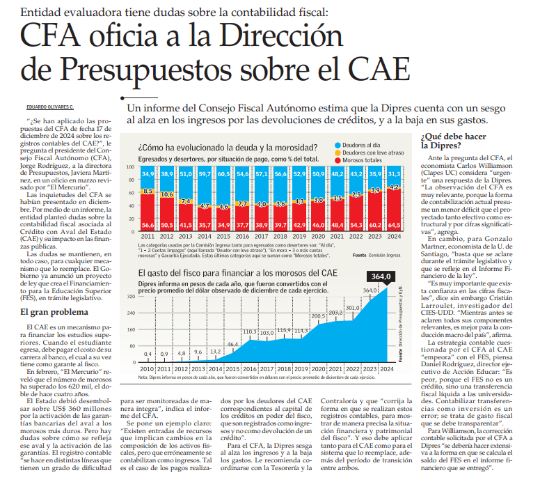 CFA oficia a la Dirección de Presupuestos sobre el CAE