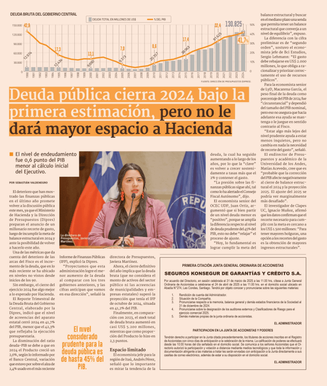 Deuda pública cierra 2024 bajo la primera estimación, pero no le dará mayor espacio a Hacienda