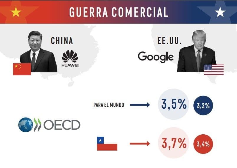 Las Consecuencias Económicas de la Guerra Comercial