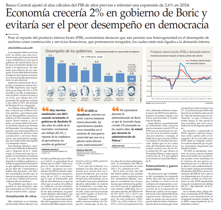 Economía crecería 2% en gobierno de Boric y evitaría ser el peor desempeño en democracia