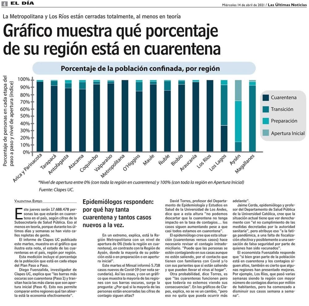 Gráfico muestra qué porcentaje de su región está en cuarentena
