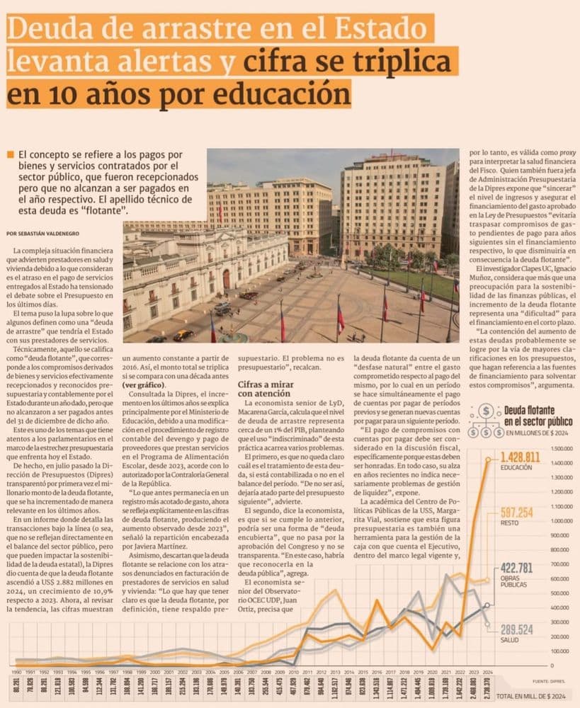 Deuda de arrastre en el Estado levanta alertas y cifra se triplica en 10 años por educación