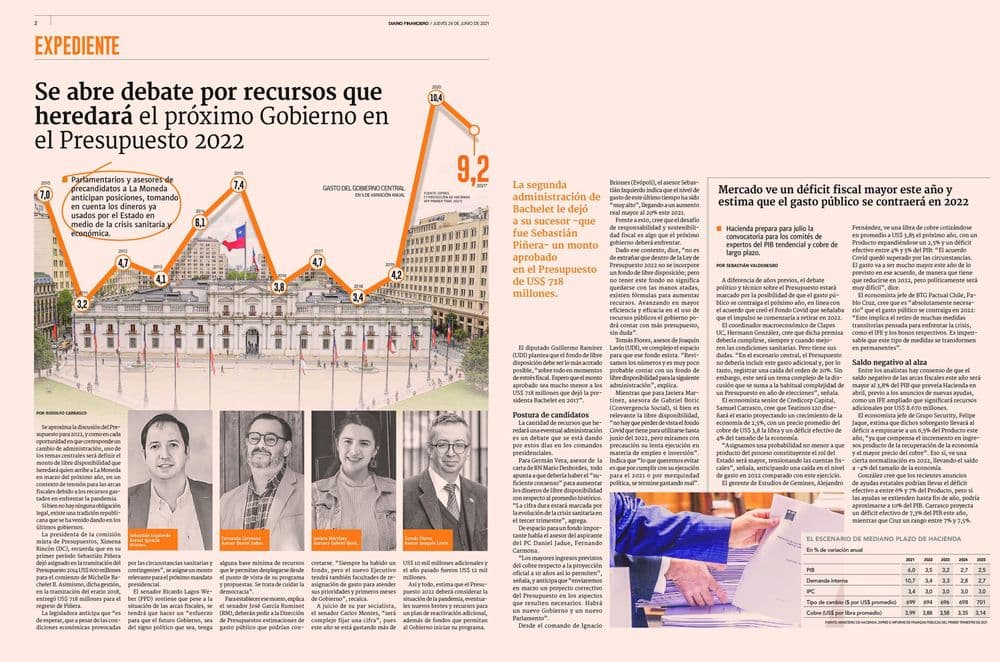 Se abre debate por recursos que heredará el próximo Gobierno en el Presupuesto 2022
