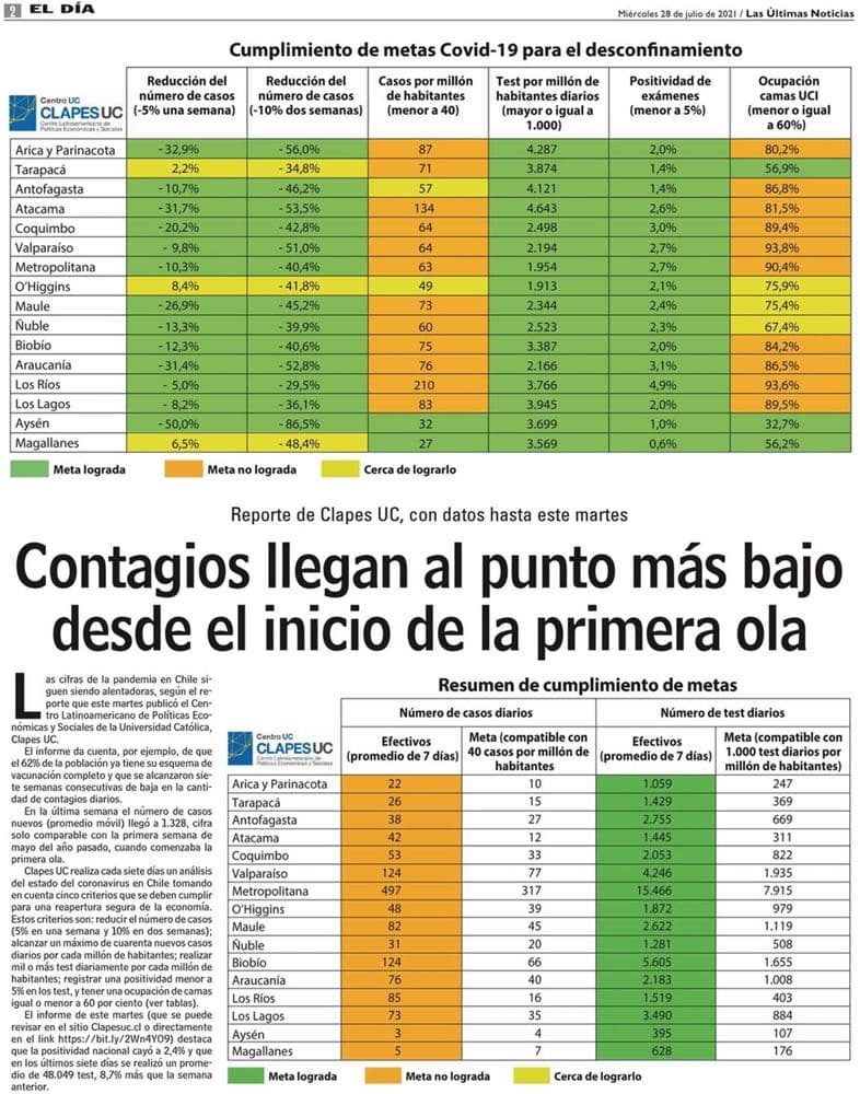Contagios llegan al punto más bajo desde el inicio de la primera ola