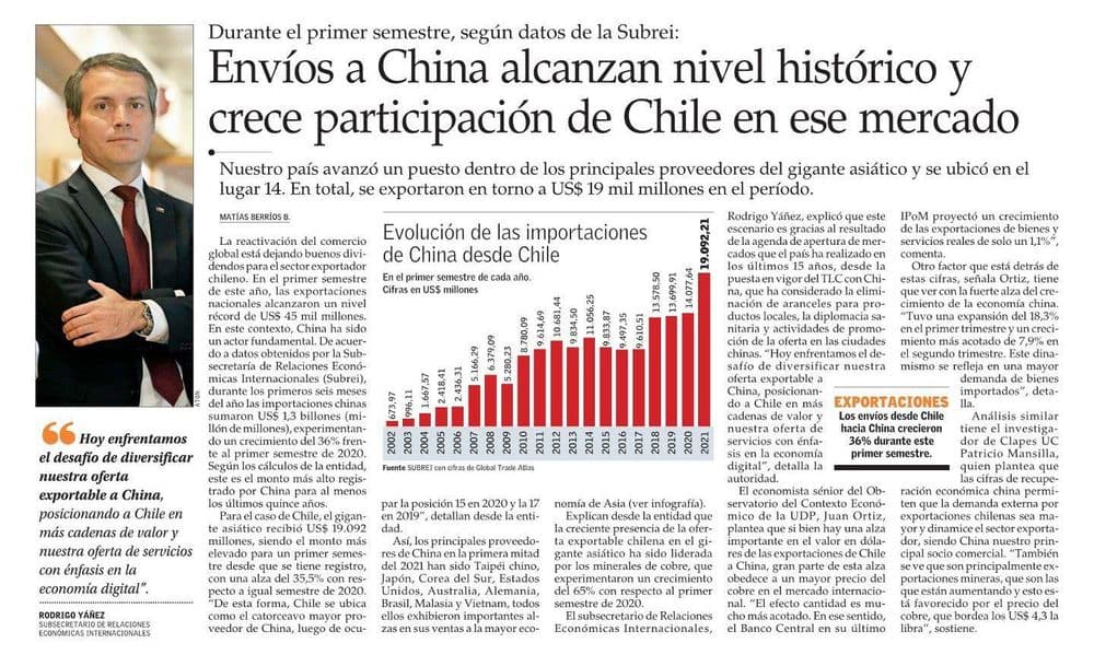 Envíos a China alcanzan nivel histórico y crece participación de Chile en ese mercado