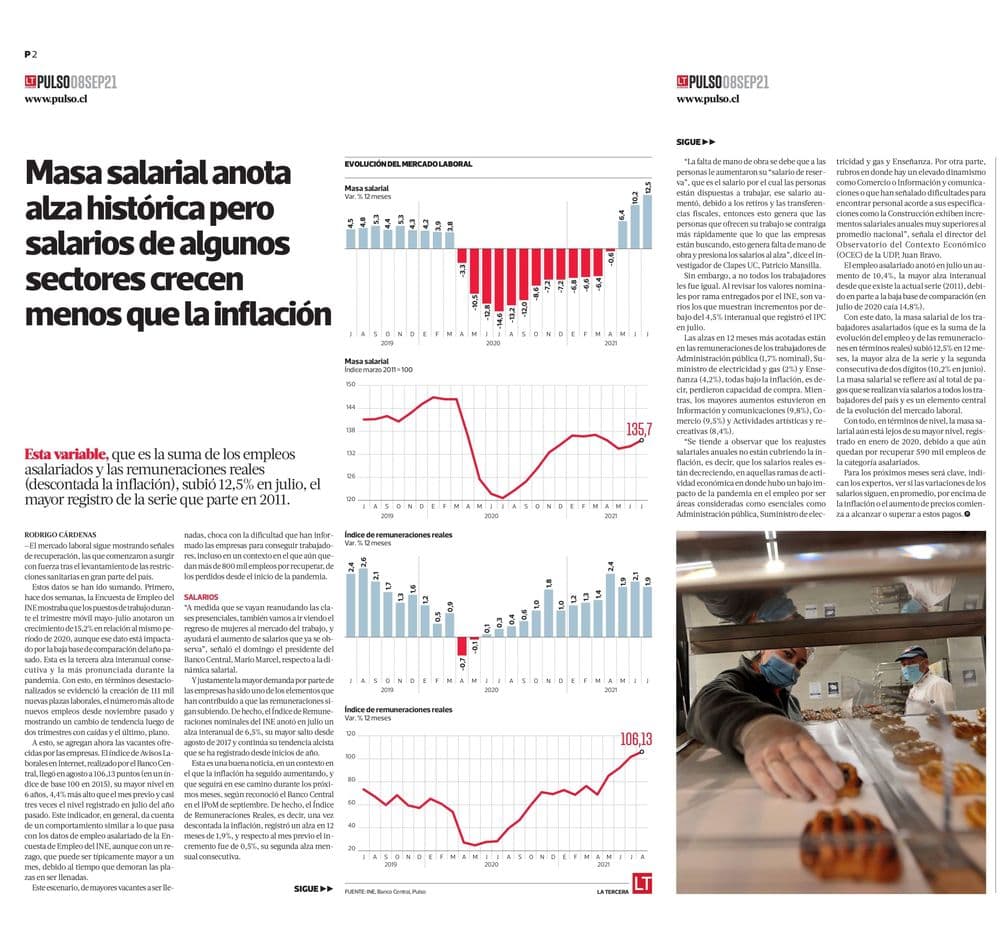 Masa salarial anota alza histórica pero salarios de algunos sectores crecen menos que la inflación