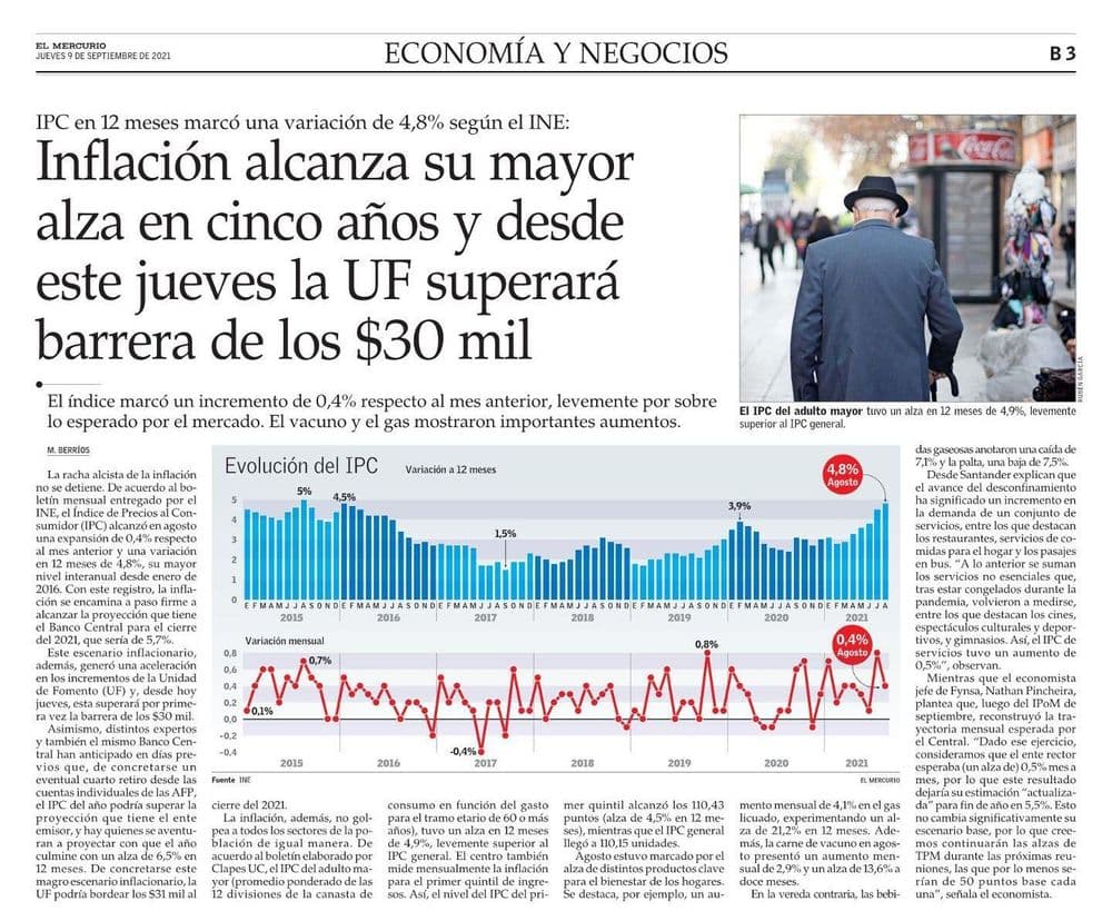 Inflación alcanza su mayor alza en cinco años y desde este jueves la UF superará barrera de los $30 mil