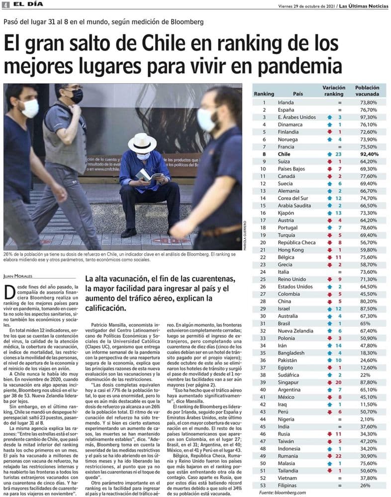 El gran salto de Chile en ranking de los mejores lugares para vivir en pandemia