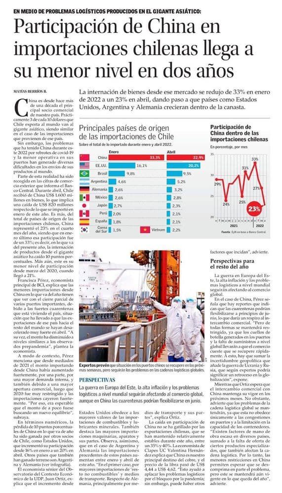 Participación de China en importaciones chilenas llega a su menor nivel en dos años