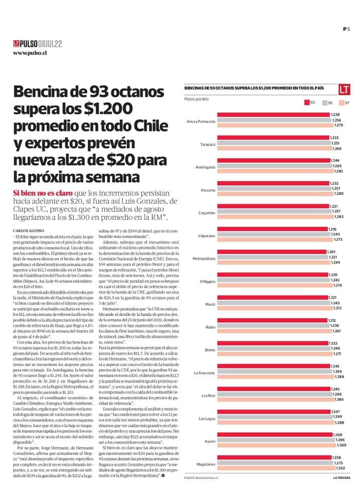 Bencina de 93 octanos supera los $1.200 promedio entodo Chile y expertos prevén nueva alza de $20 para la próxima semana