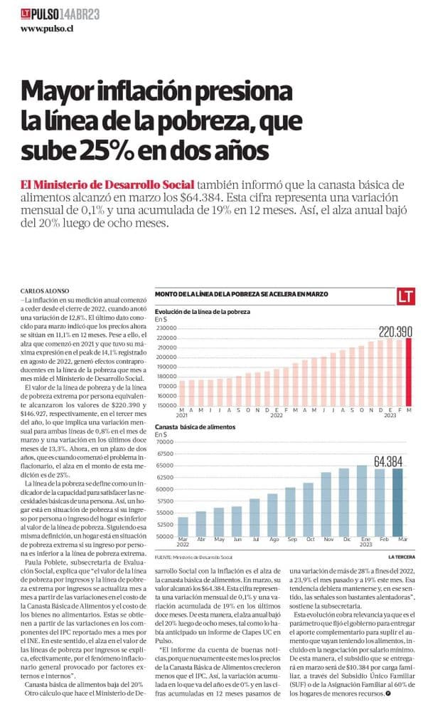 Mayor inflación presiona la línea de la pobreza, que sube 25% en dos años
