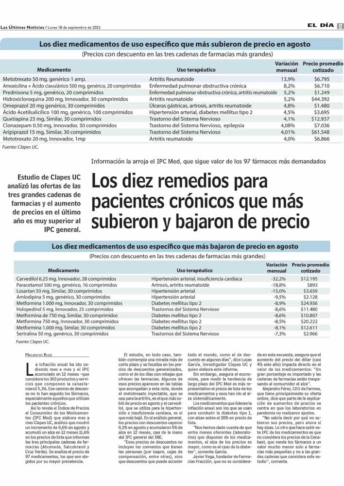 Los diez remedios para pacientes crónicos que más subieron y bajaron de precio