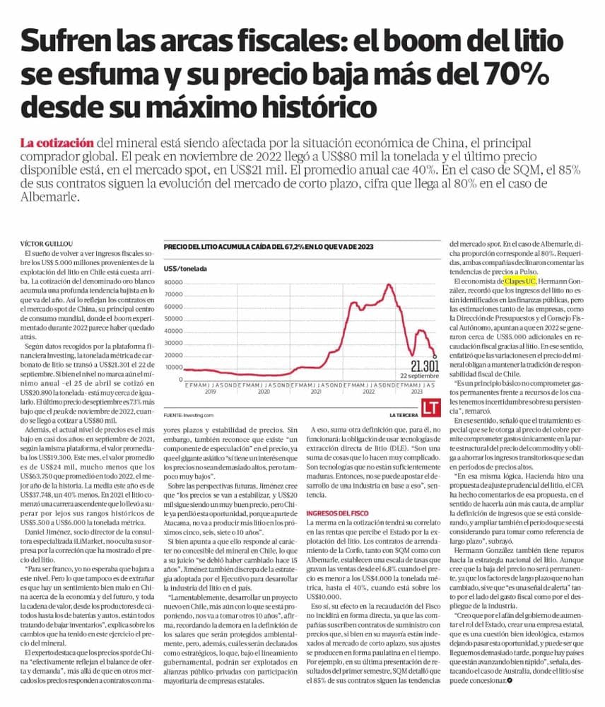 Sufren las arcas fiscales: el boom del litio se esfuma y su precio baja más del 70% desde su máximo histórico