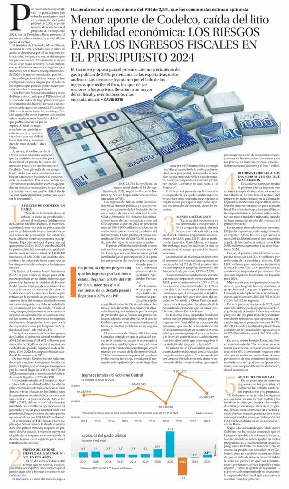 Menor aporte de Codelco, caída del litio y debilidad económica: LOS RIESGOS PARA LOS INGRESOS FISCALES EN EL PRESUPUESTO 2024