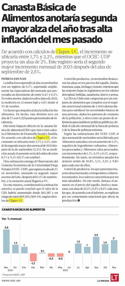 Canasta Básica de Alimentos anotaría segunda mayor alza del año tras alta inflación del mes pasado