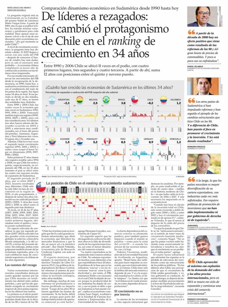 De líderes a rezagados: así cambió el protagonismo de Chile en el ranking de crecimiento en 34 años