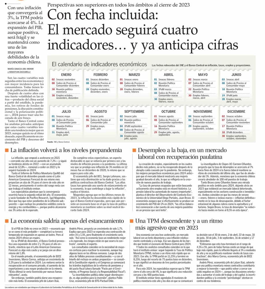 Con fecha incluida: El mercado seguirá cuatro indicadores... y ya anticipa cifras