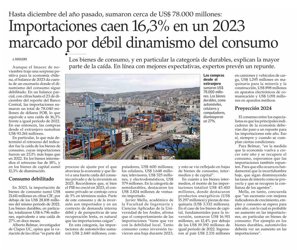 Importaciones caen 16,3% en un 2023 marcado por débil dinamismo del consumo