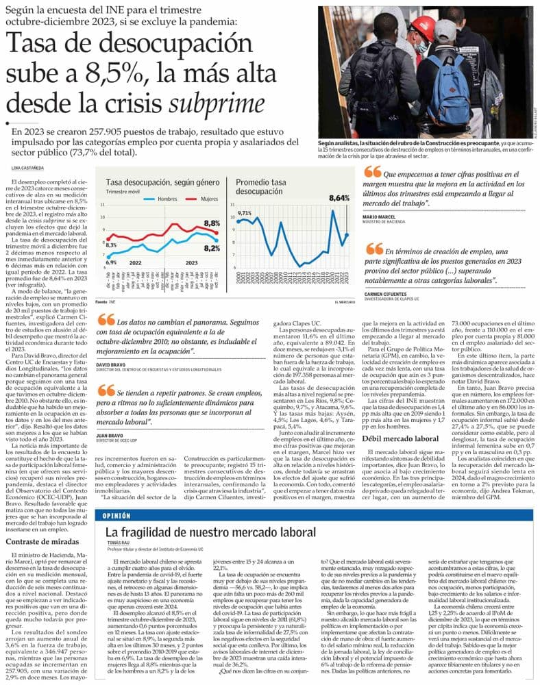 Tasa de desocupación sube a 8,5%, la más alta desde la crisis subprime