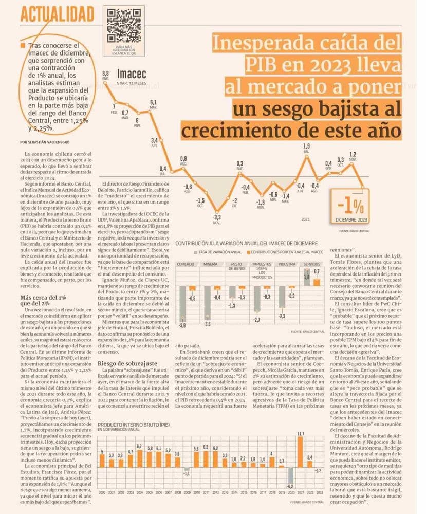 Inesperada caída del PIB en 2023 lleva al mercado a poner un sesgo bajista al crecimiento de este año