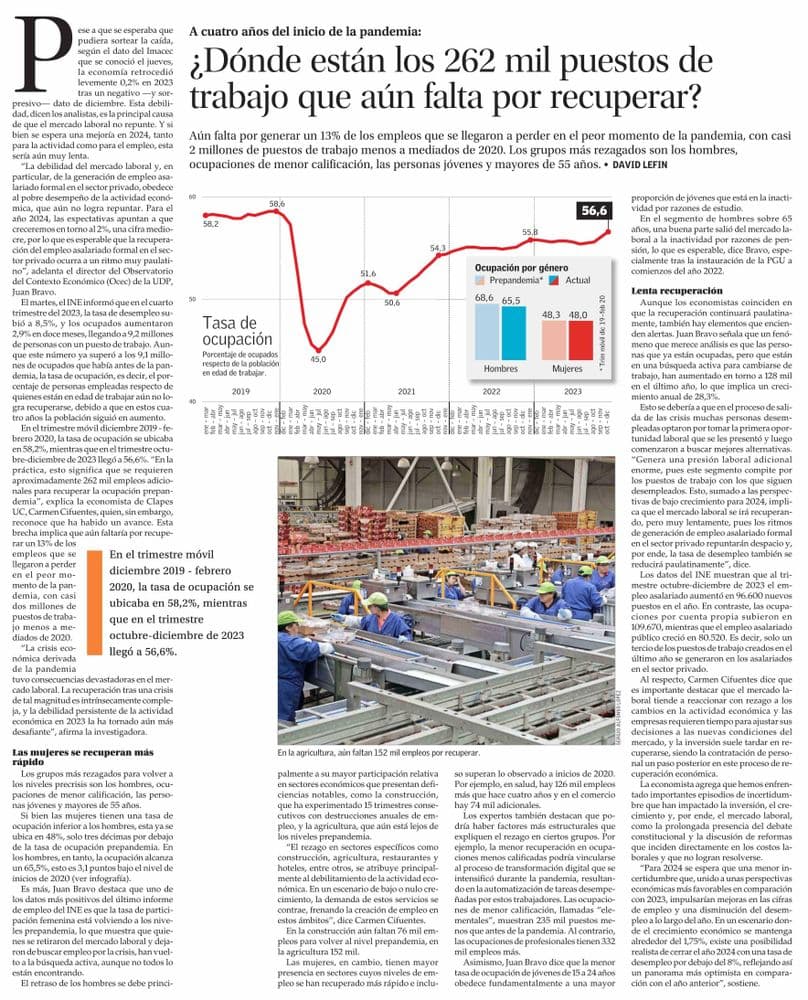 ¿Dónde están los 262 mil puestos de trabajo que aún falta por recuperar?