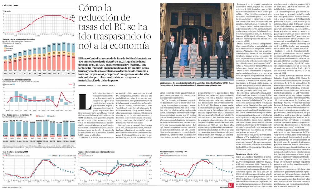 Cómo la reducción de tasas del Banco Central se ha ido traspasando (o no) a la economía
