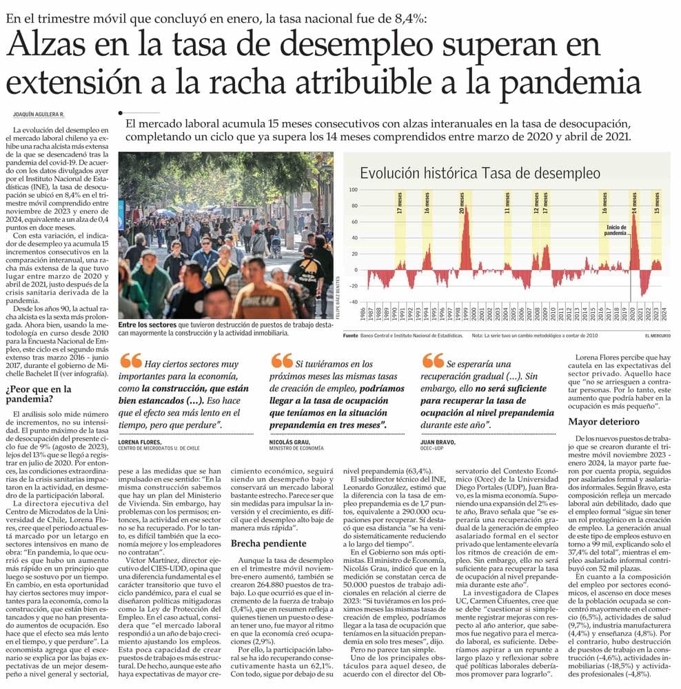 Alzas en la tasa de desempleo superan en extensión a la racha atribuible a la pandemia