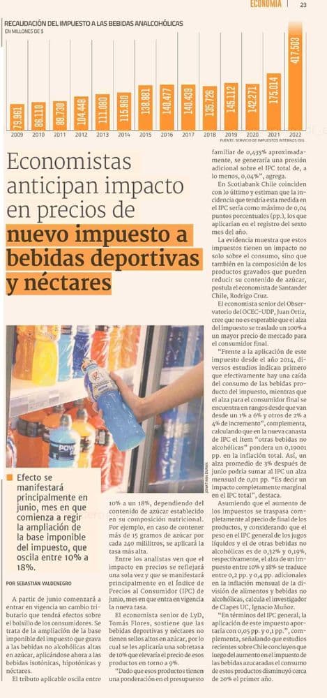 El impacto inflacionario y en consumo que tendrá el nuevo impuesto a las bebidas deportivas y néctares