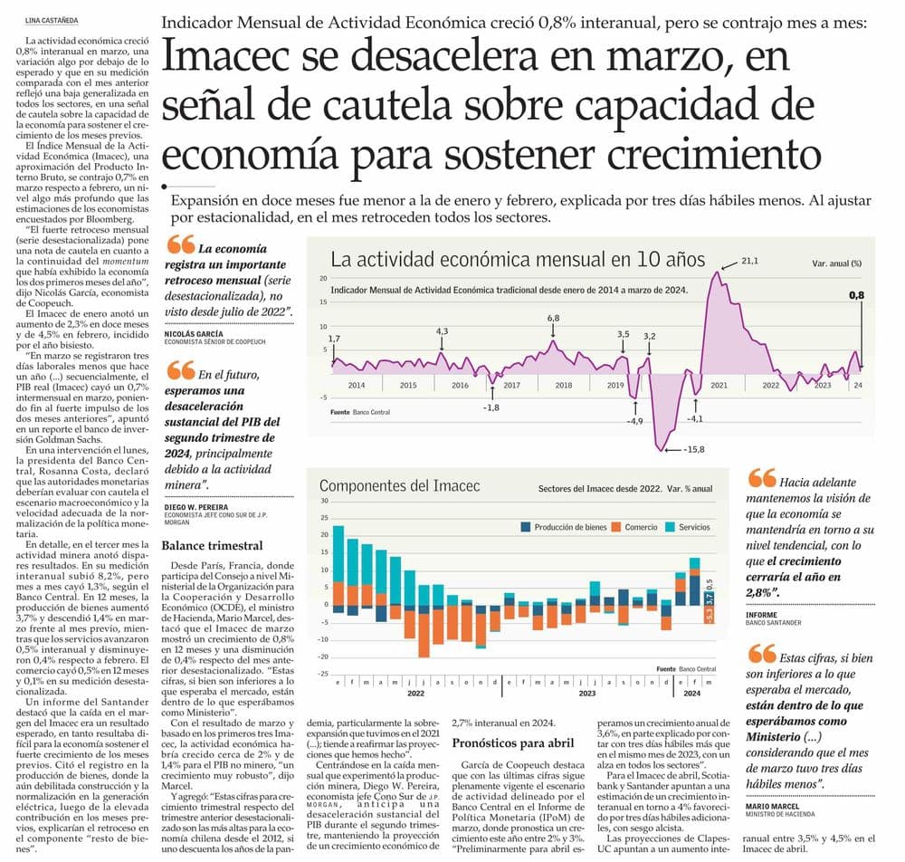 Imacec se desacelera en marzo, en señal de cautela sobre capacidad de economía para sostener crecimiento