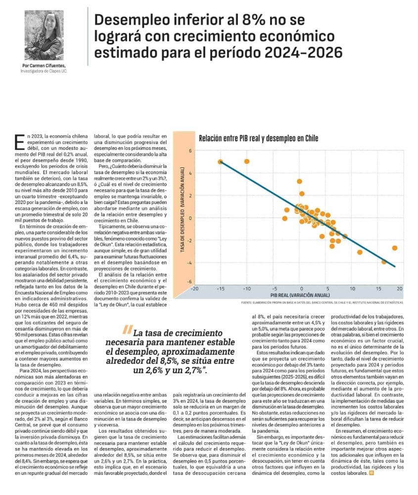 Desempleo inferior al 8% no se lograra con crecimiento económico estimado para el período 2024-2026