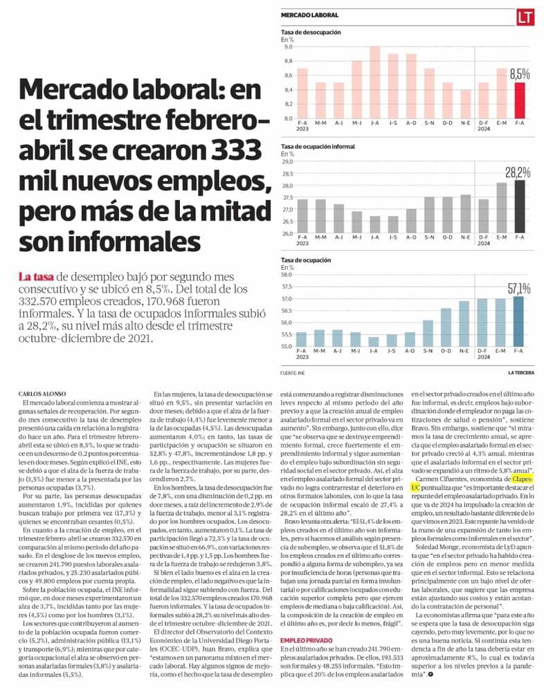 Mercado laboral: en el trimestre febrero-abril se crearon 333 mil nuevos empleos, pero más de la mitad son informales
