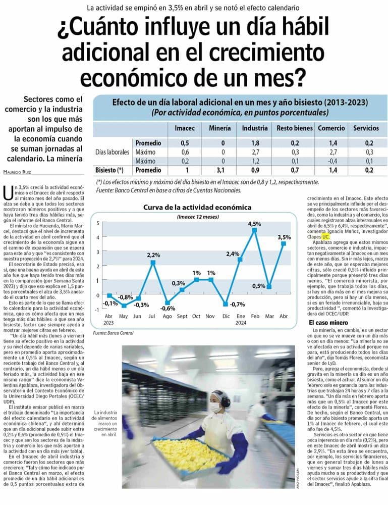 ¿Cuánto influye un día hábil adicional en el crecimiento económico de un mes?