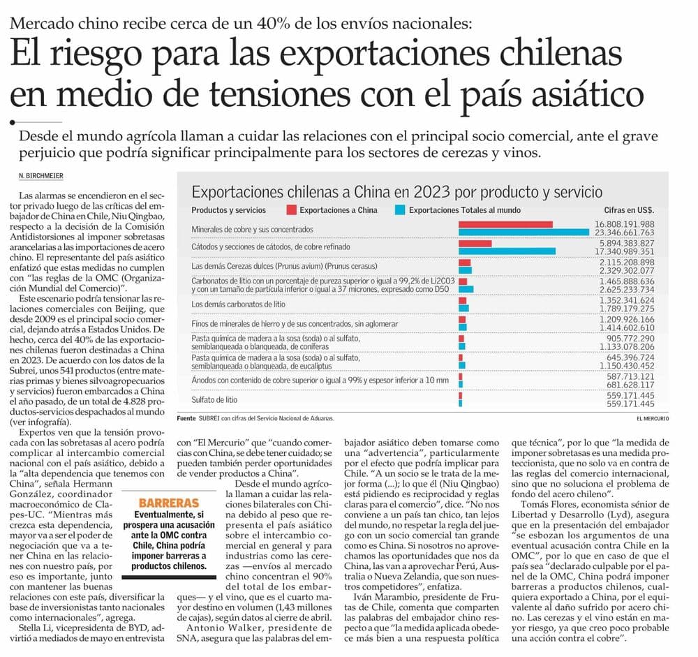 El riesgo para las exportaciones chilenas en medio de tensiones con el país asiático