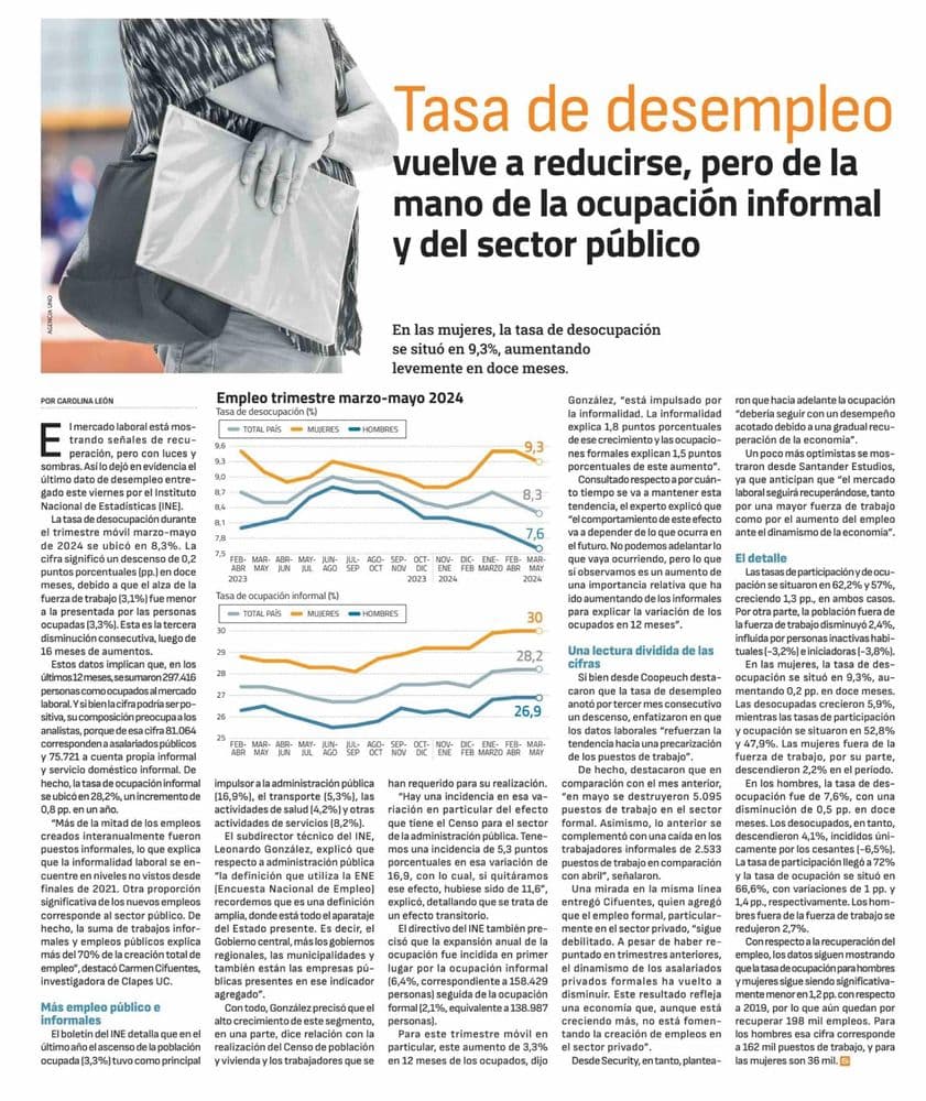 TASA DE DESEMPLEO vuelve a reducirse, pero de la mano de la ocupación informal y del sector público