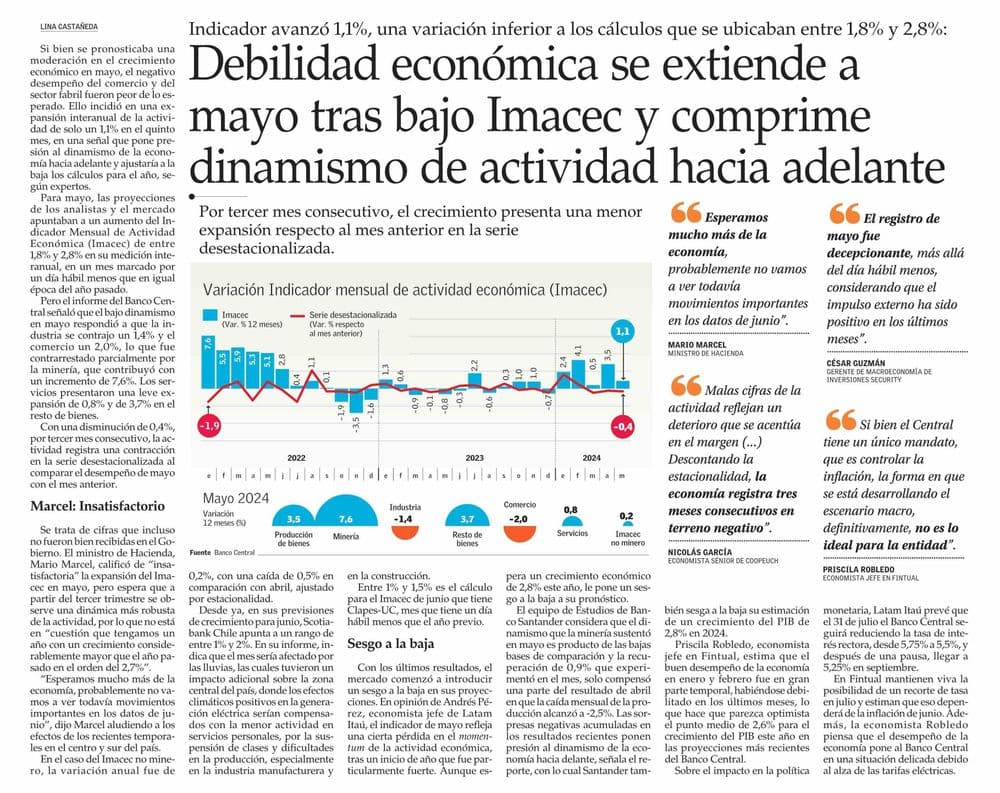 Debilidad económica se extiende a mayo tras bajo Imacec y comprime dinamismo de actividad hacia adelante