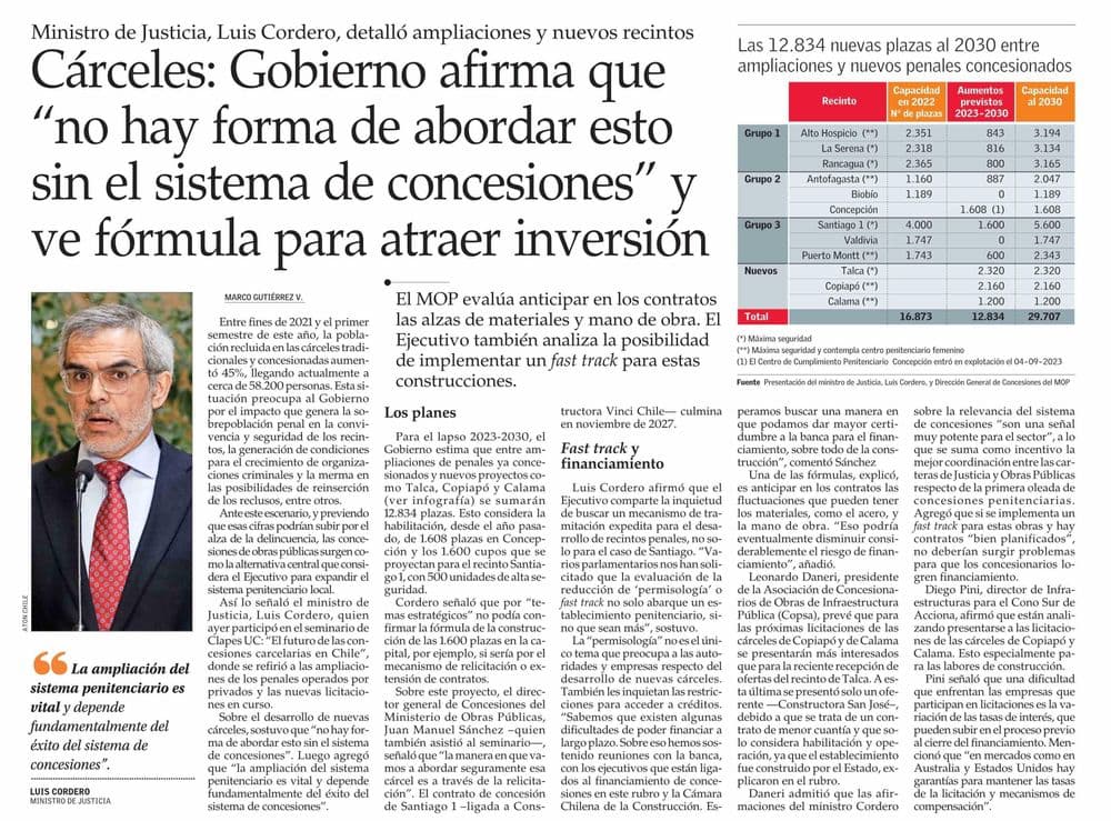 Cárceles: Gobierno afirma que "no hay forma de abordar esto sin el sistema de concesiones” y ve fórmula para atraer inversión