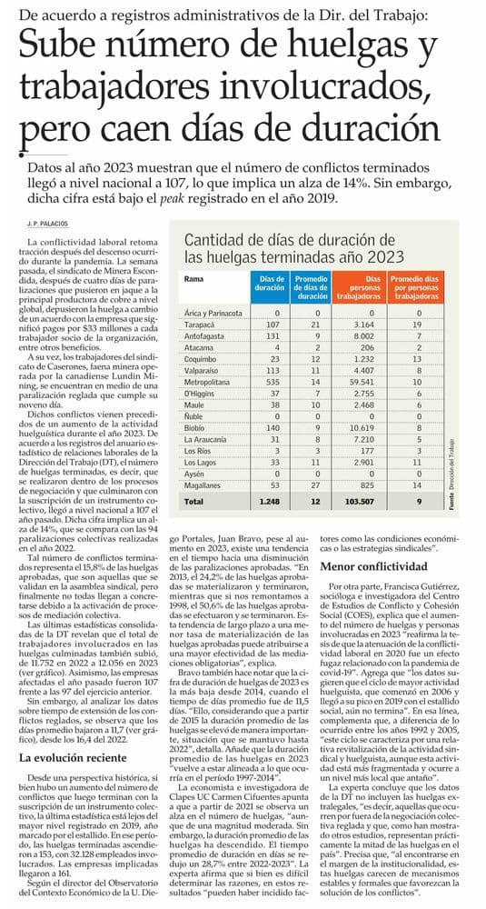 Sube número de huelgas y trabajadores involucrados, pero caen días de duración