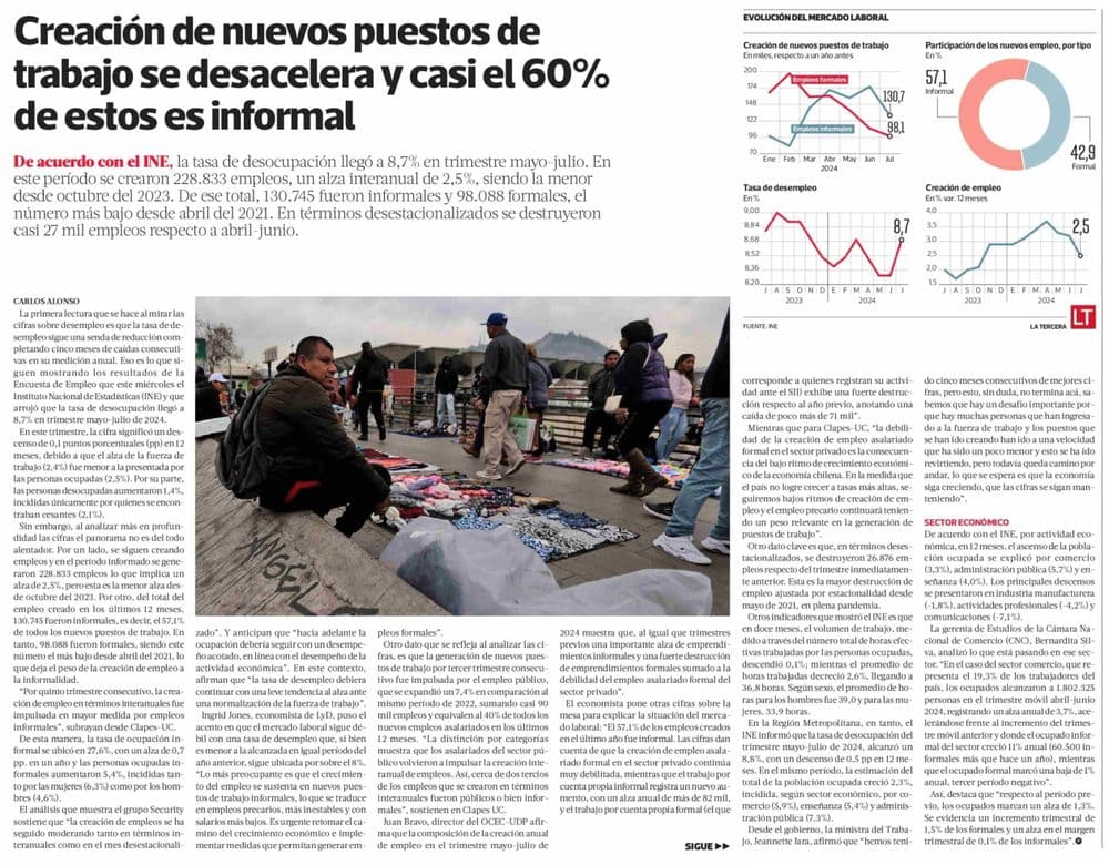 Creación de nuevos puestos de trabajo se desacelera y casi el 60% de estos es informal