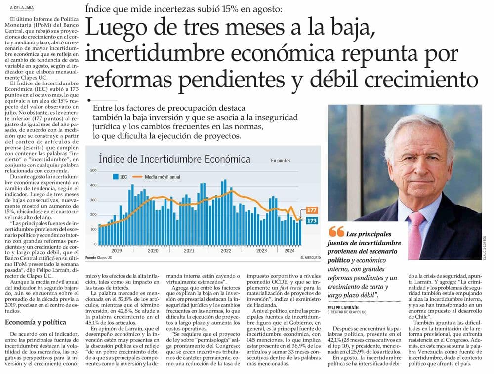 Luego de tres meses a la baja, incertidumbre económica repunta por reformas pendientes y débil crecimiento