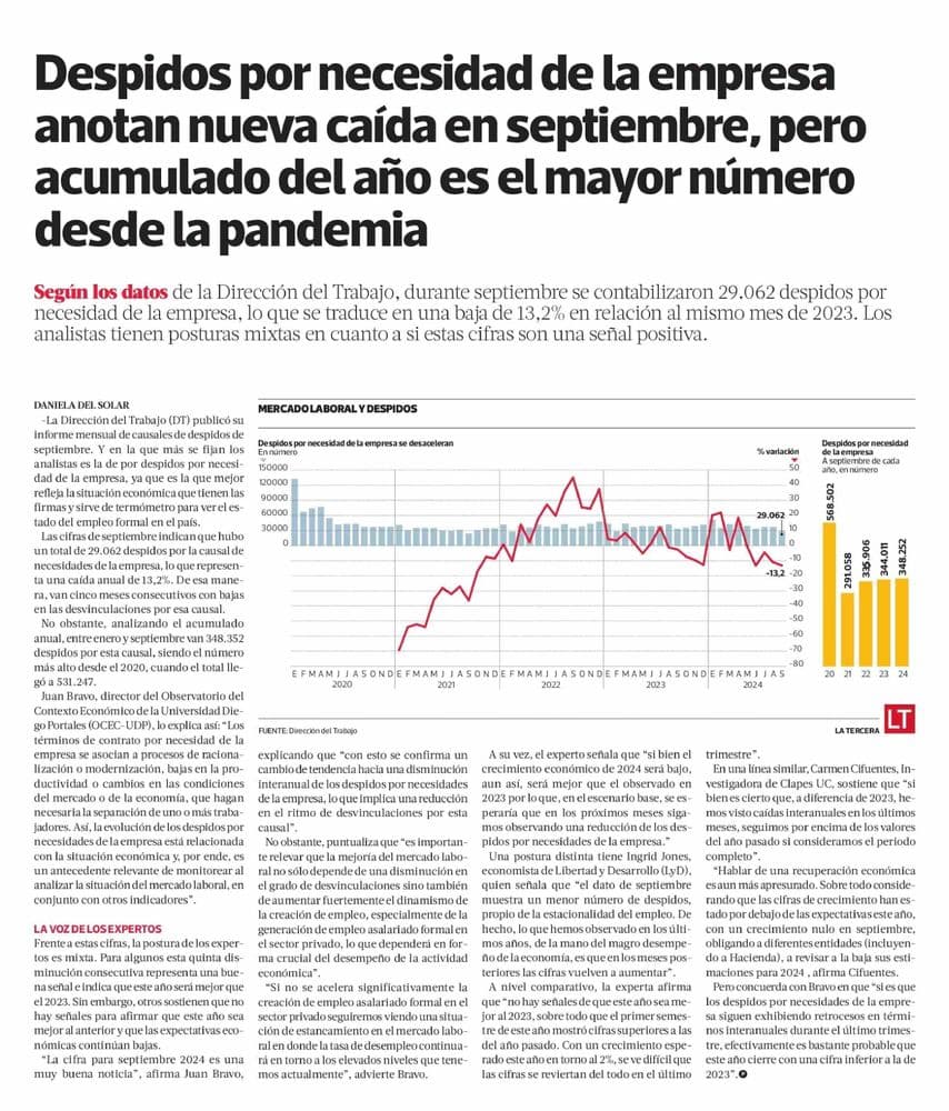 Despidos por necesidad de la empresa anotan nueva caída en septiembre, pero acumulado del año es el mayor número desde la pandemia