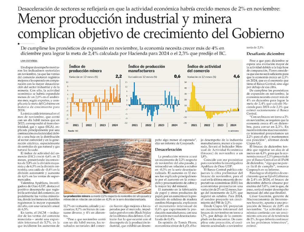 Menor producción industrial y minera complican objetivo de crecimiento del Gobierno