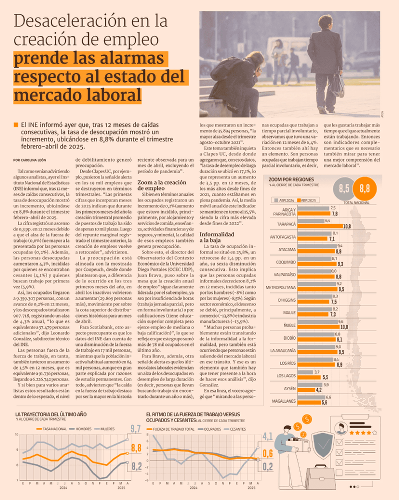 Desaceleración en la creación de empleo prende las alarmas respecto al estado del mercado laboral