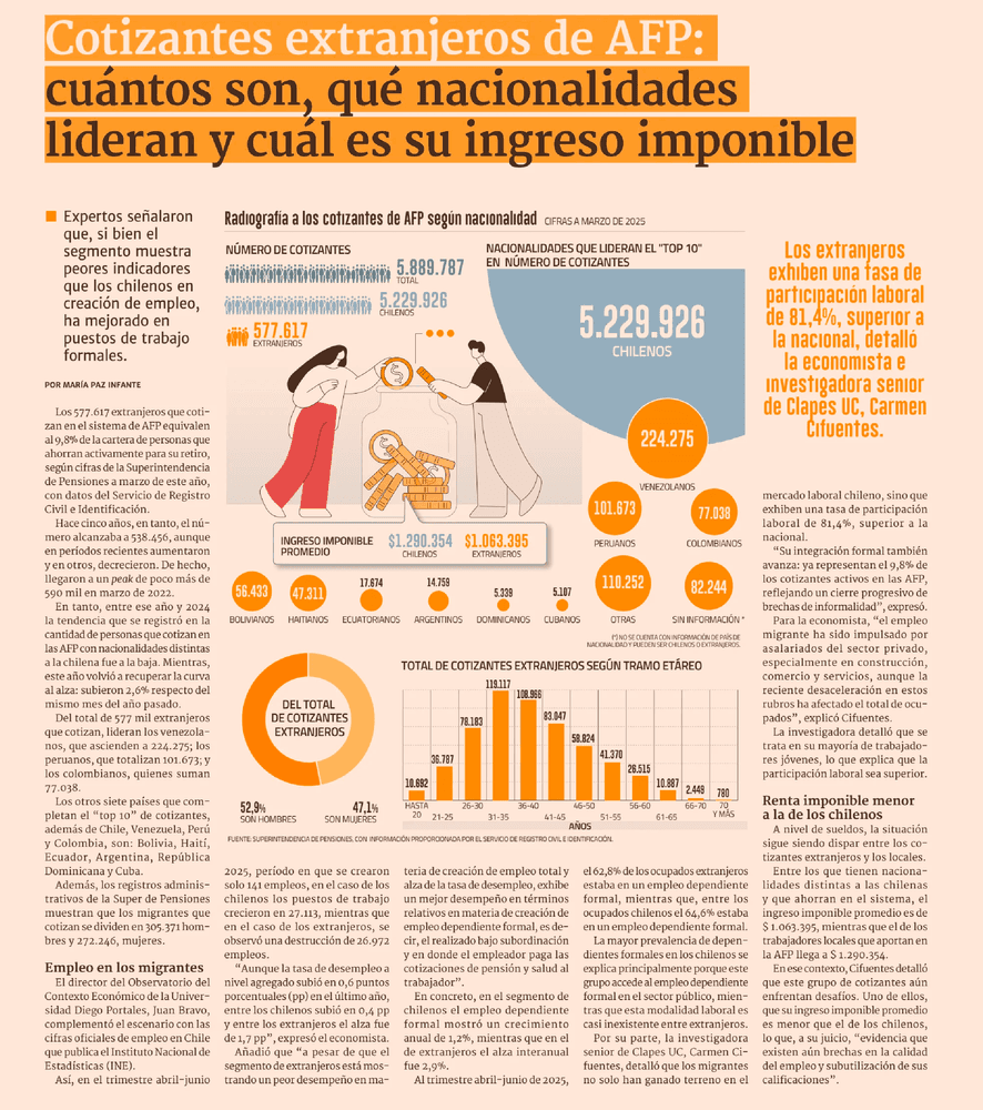 Cotizantes extranjeros de AFP: cuántos son, qué nacionalidades lideran y cuál es su ingreso imponible 