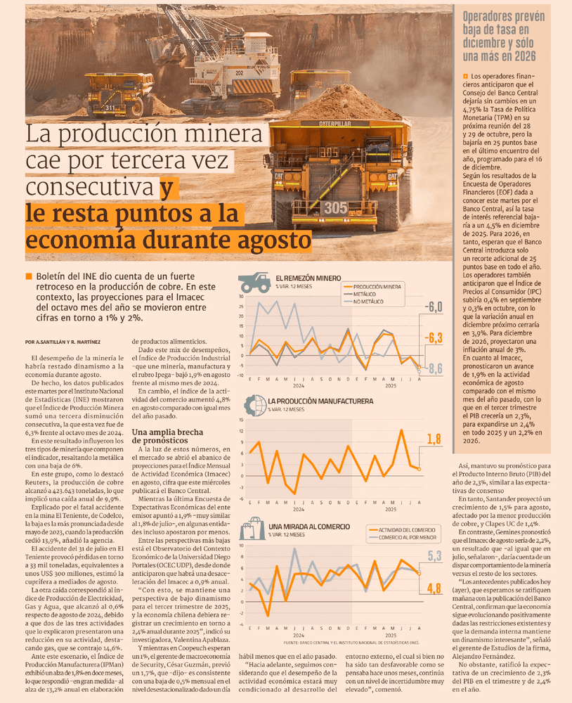 La producción minera cae por tercera vez. Consecutiva y le resta puntos a la economía durante agosto