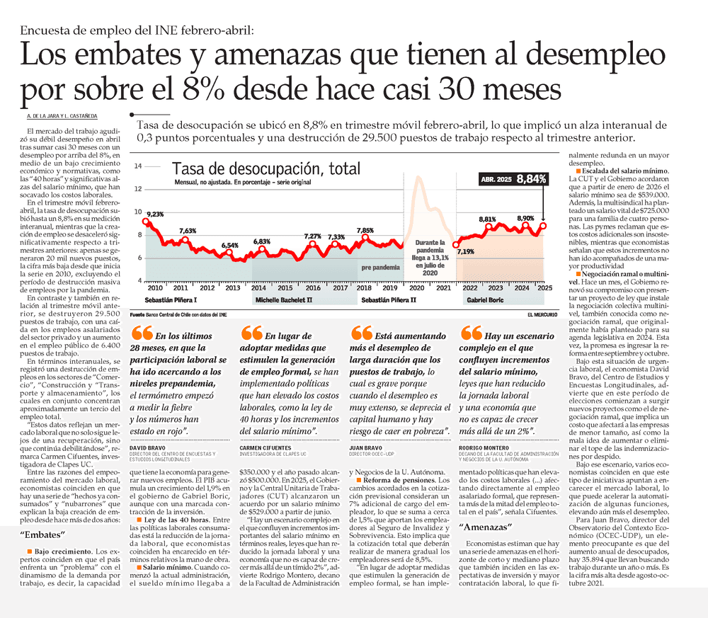 Los embates y amenazas que tienen al desempleo por sobre el 8% desde hace casi 30 meses