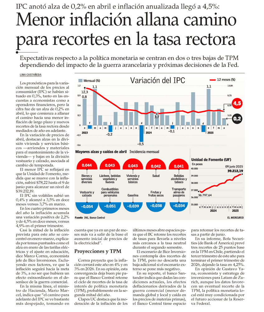 Menor inflación allana camino para recortes en la tasa rectora 