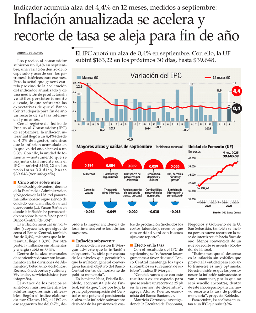 Inflación anualizada se acelera y recorte de tasa se aleja para fin de año