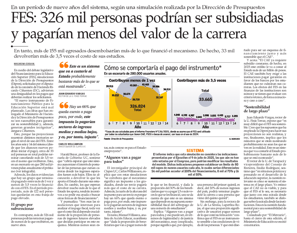 FES: 326 mil personas podrían ser subsidiadas y pagarían menos del valor de la carrera