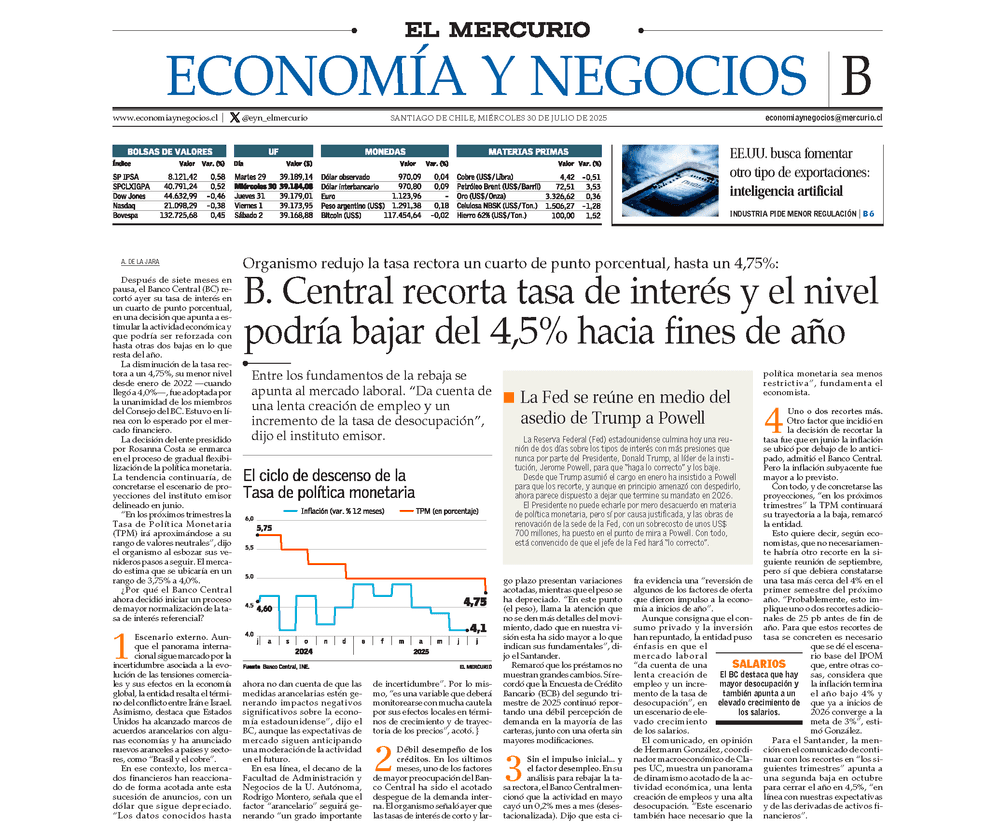 B. Central recorta tasa de interés y el nivel podría bajar del 4,5% hacia fines de año